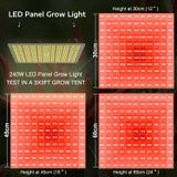 PAR map for the Gambit Growing 240W LED grow light showing measured PPFD distribution and light intensity uniformity across the grow area at recommended hanging height.