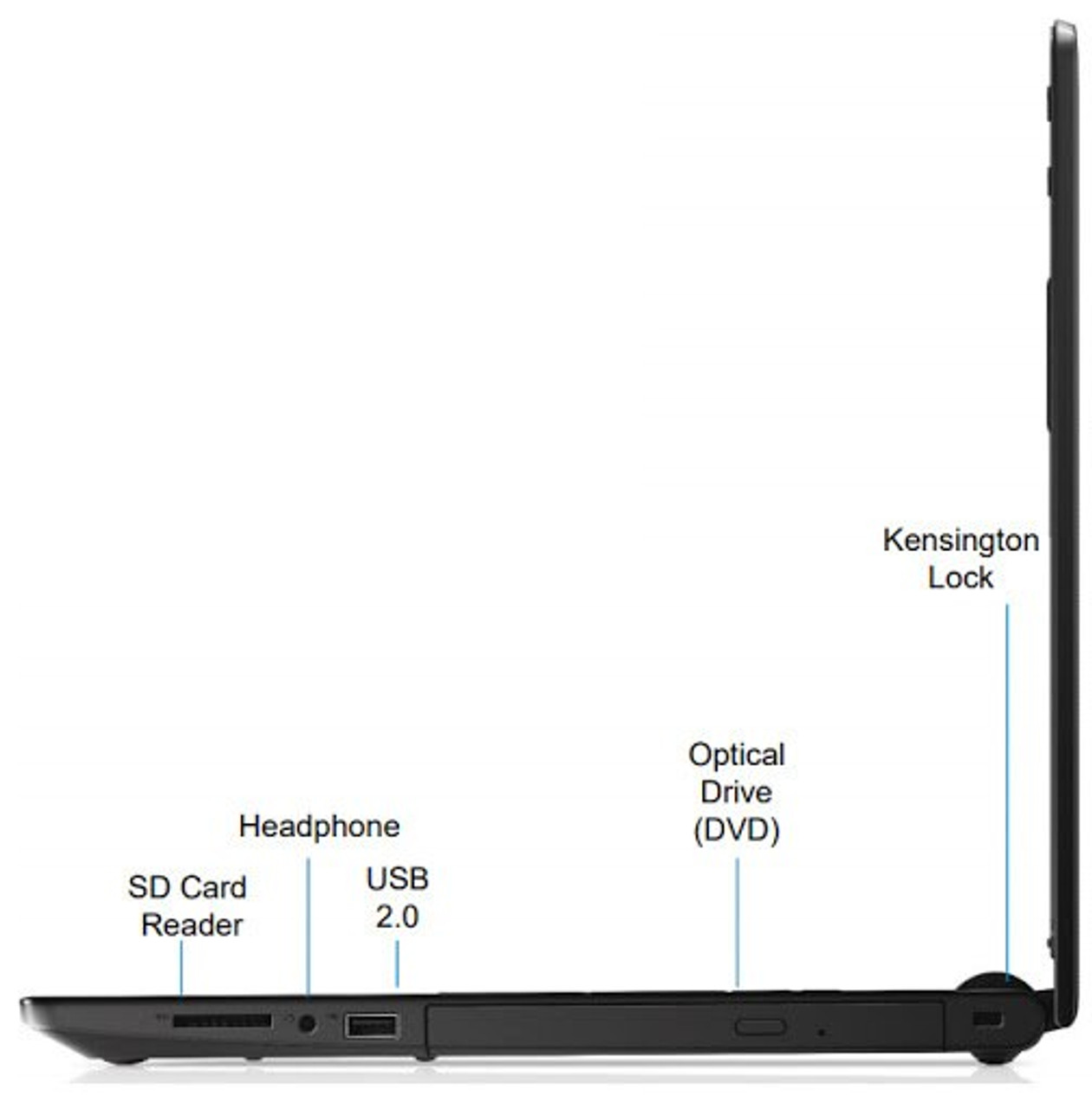 今日の超目玉 Dell Inspiron15-3567・Core i3-6世代・4GB・1TB