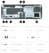 HP ProDesk 400 G5