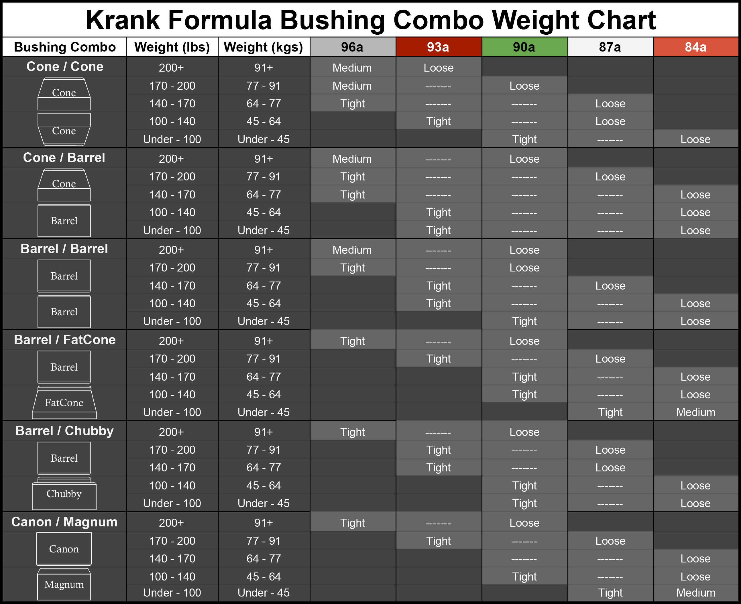 Light comparative. Bushings Guide Chart Skateboard. Weight Comparison. Besh Kara Besh formilasi kubikning.