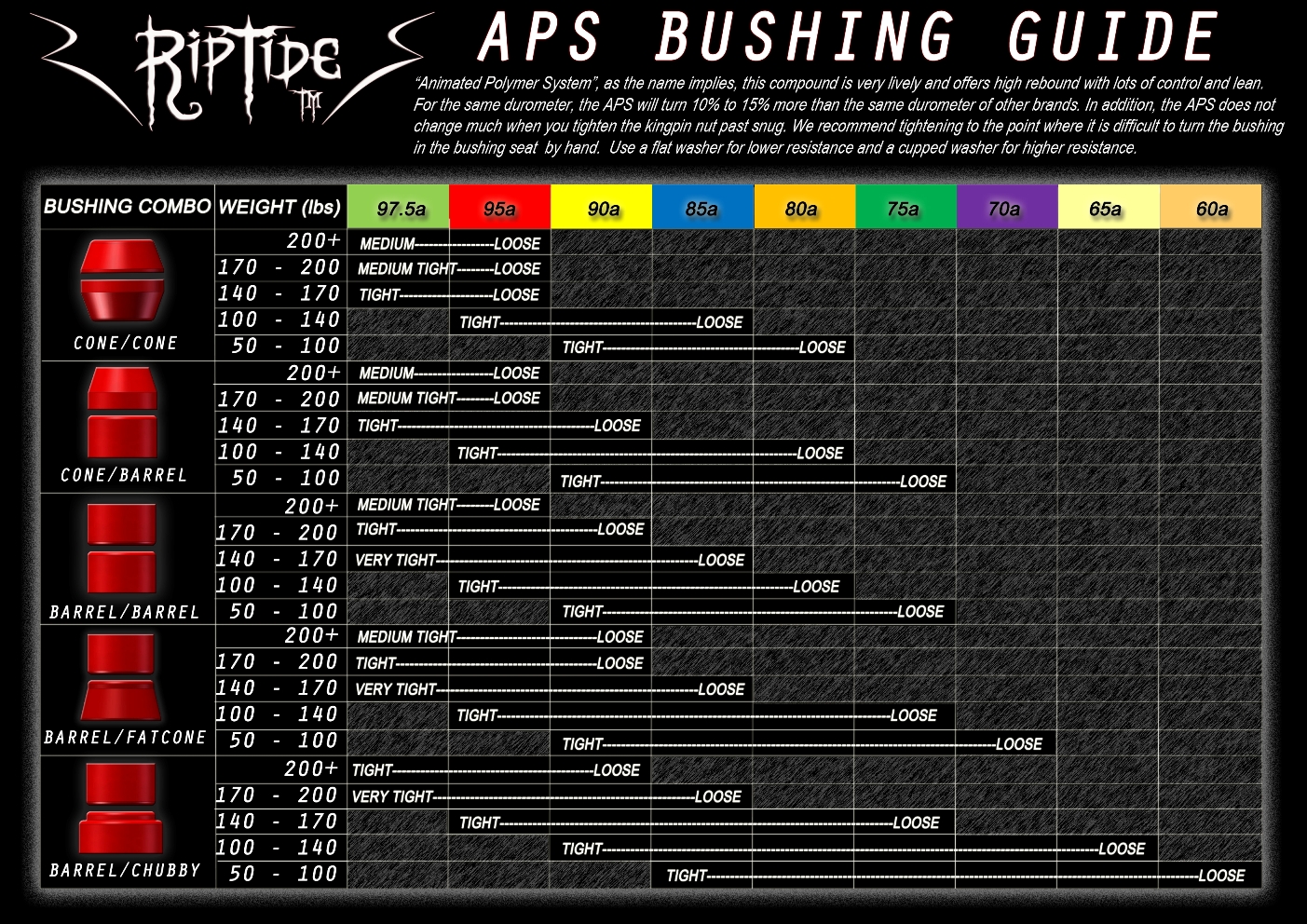 riptide-bushings-aps-bushing-weight-chart-in-lbs-i.jpg