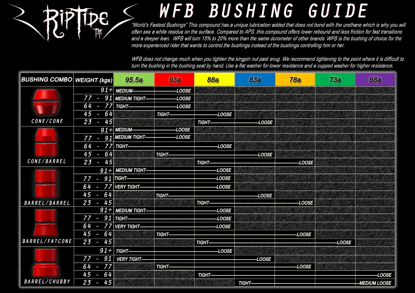 riptide-bushings-wfb-bushing-weight-chart-in-kgs-i.jpg