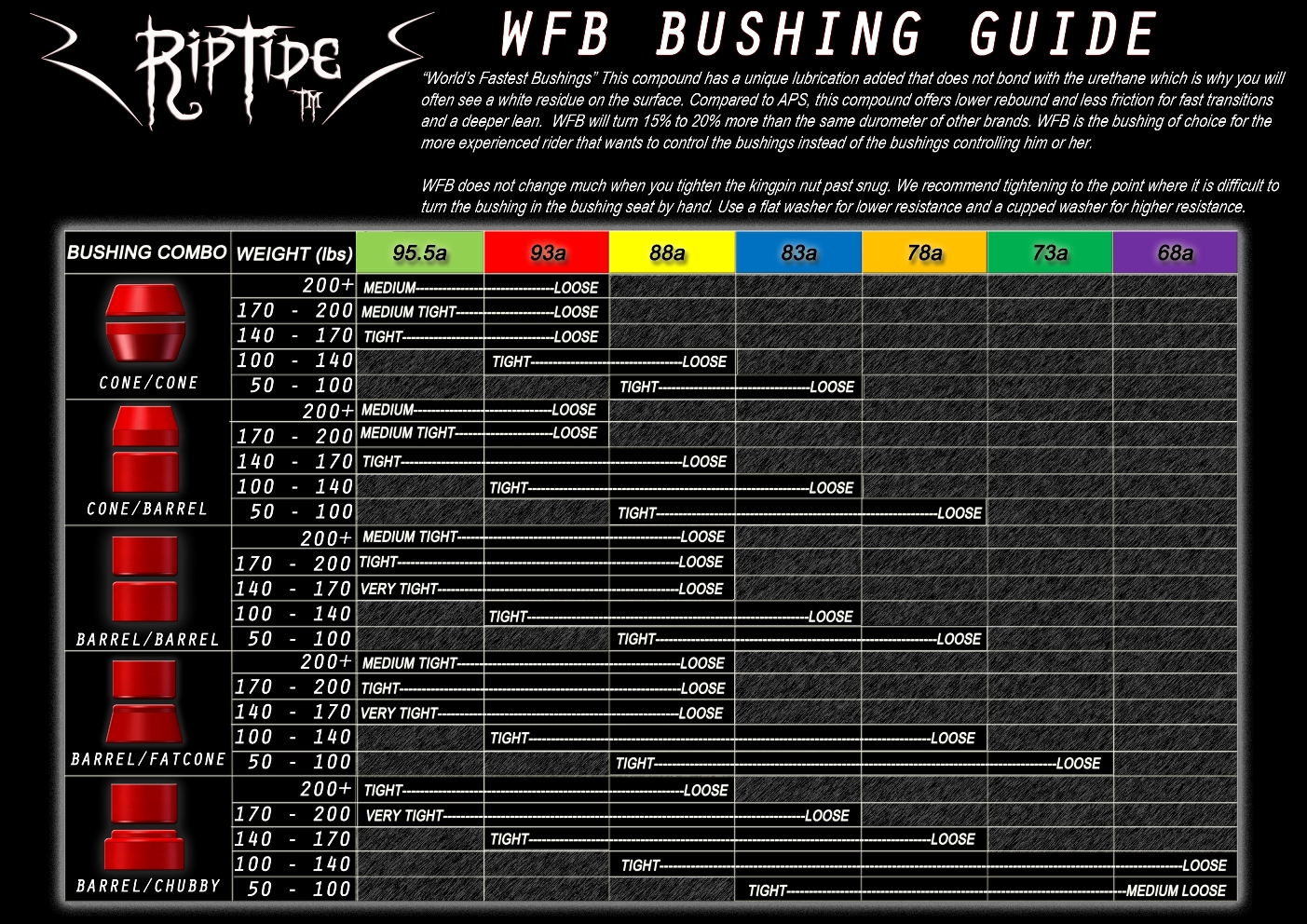 riptide-bushings-wfb-bushing-weight-chart-in-lbs-i.jpg