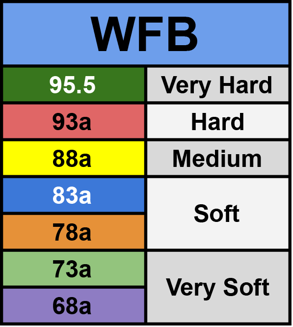 wfb-quick-guide-upright.png