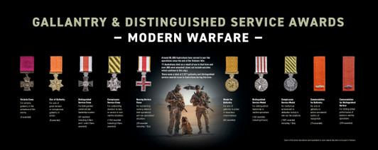 Australian Modern Warfare Medal Frame This frame highlights the stunning achievements of Australian forces during modern warfare by highlighting the numbers of gallantry and distinguished service awards they earned. It has 10 high-quality