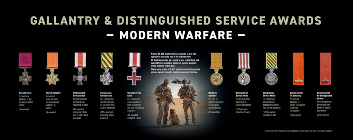 Australian Modern Warfare Medal Frame Australian Modern Warfare Medal Frame This frame highlights the stunning achievements of Australian forces during modern warfare by highlighting the numbers of gallantry and distinguished service awards they earned. It has 10 high-quality