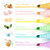 Scented Sundae Markers