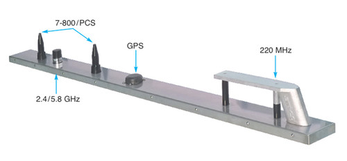 PTC Dual Track Antenna System