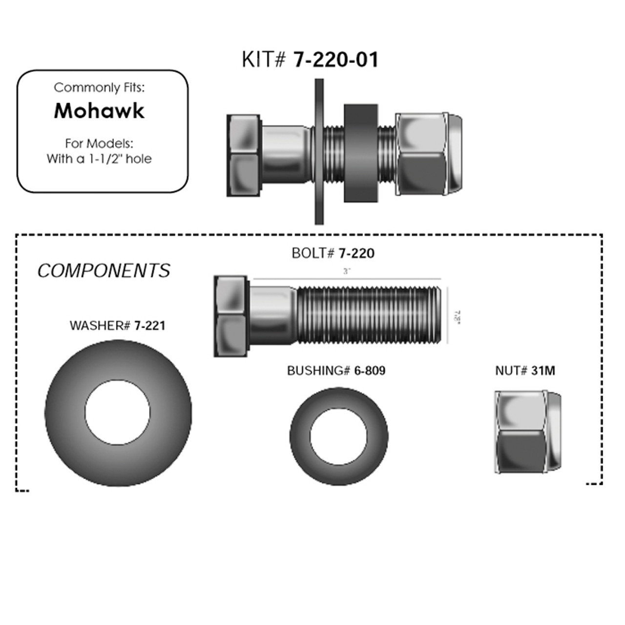 Blade Bolt Kit Mohawk 1-1/2 [Kit]