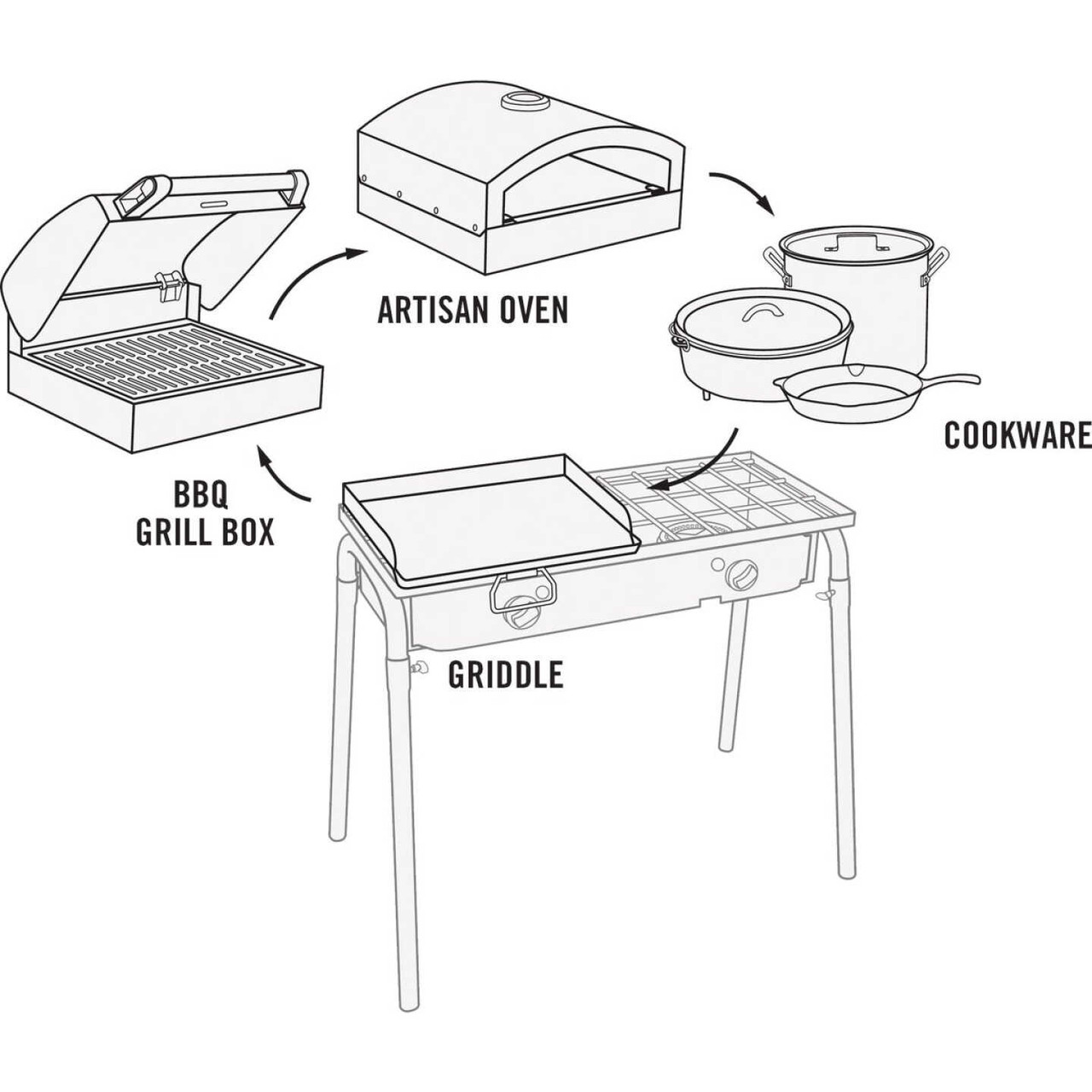 Camp Chef Explorer 2-Burner 60,000 BTU LP Gas Outdoor Cooking