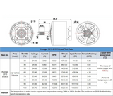 Motor BrotherHobby Avenger 2816 810 KV
