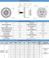 Motor BrotherHobby Avenger V5 3512 550 KV