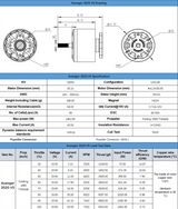 Motor BrotherHobby Avenger 3520 V5 380KV