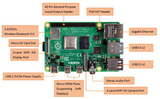 Single Board Computer Raspberry Pi 4 B modell – 8 GB