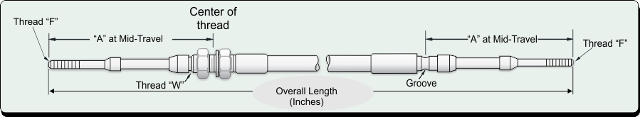 length-oftrave.jpg length-oftrave.jpg