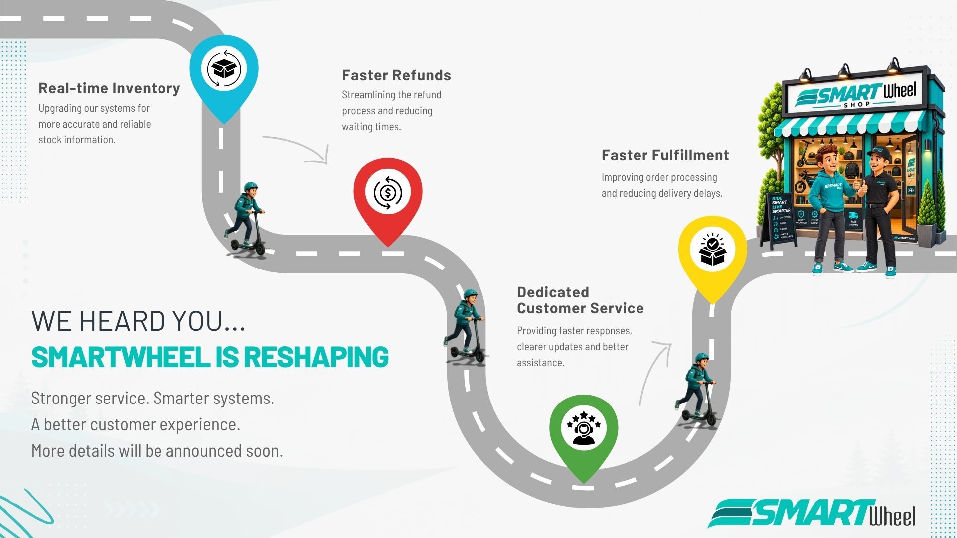 SmartWheel Canada is reshaping