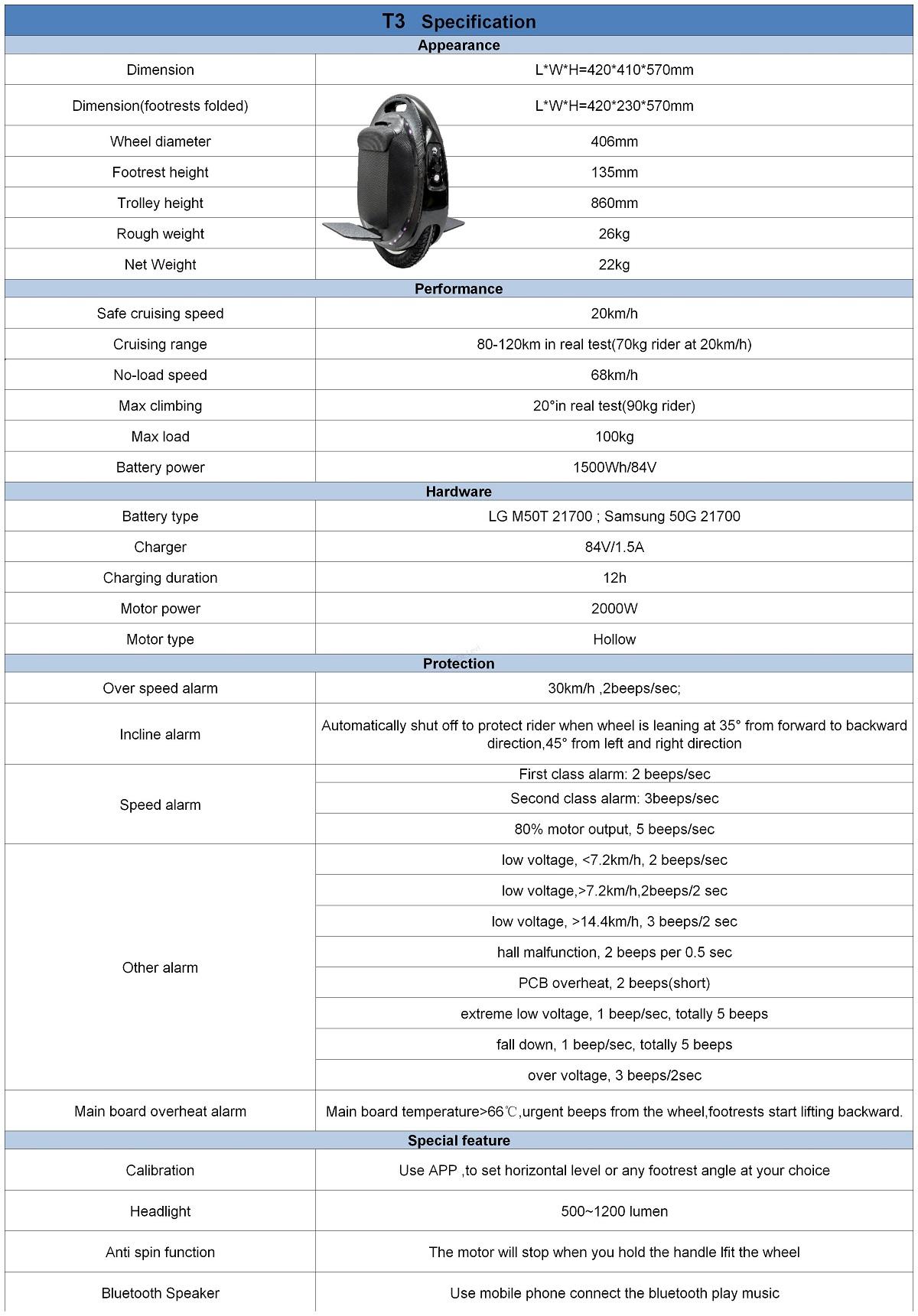 gotwat-tesla-t3-specs.jpg