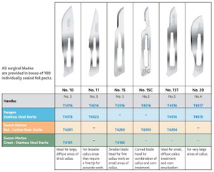 SURGICAL BLADES (10 / 11 / 15 / 15C / 15T / 20) - (T4513, T4201, T4101, T4523, T4202, T4102, T4514, T4203, T4515)