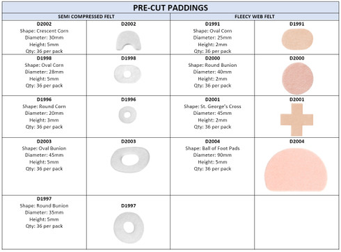 PRE-CUT PADDINGS (D1996-D2004) PRECUT - Podiacare Ltd