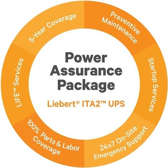 VERTIV Power Assurance Package - 5 Year - Service - ETS5467490