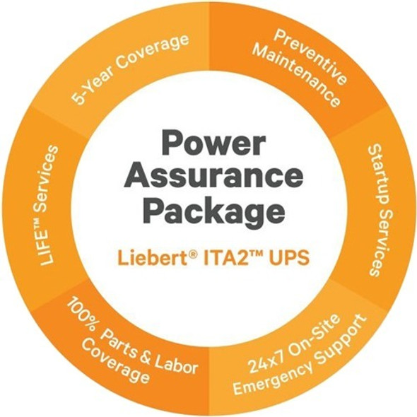 VERTIV Power Assurance Package - 5 Year - Service - ETS5467491