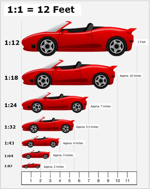 How Big is a 1/25 Scale Car  