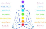 Chakra Healing With Essential Oils