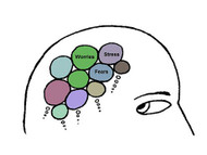 Dealing With Fear, Stress and Anxiety