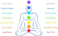 Chakra Healing With Essential Oils