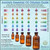 Essential Oil Dilution Guide