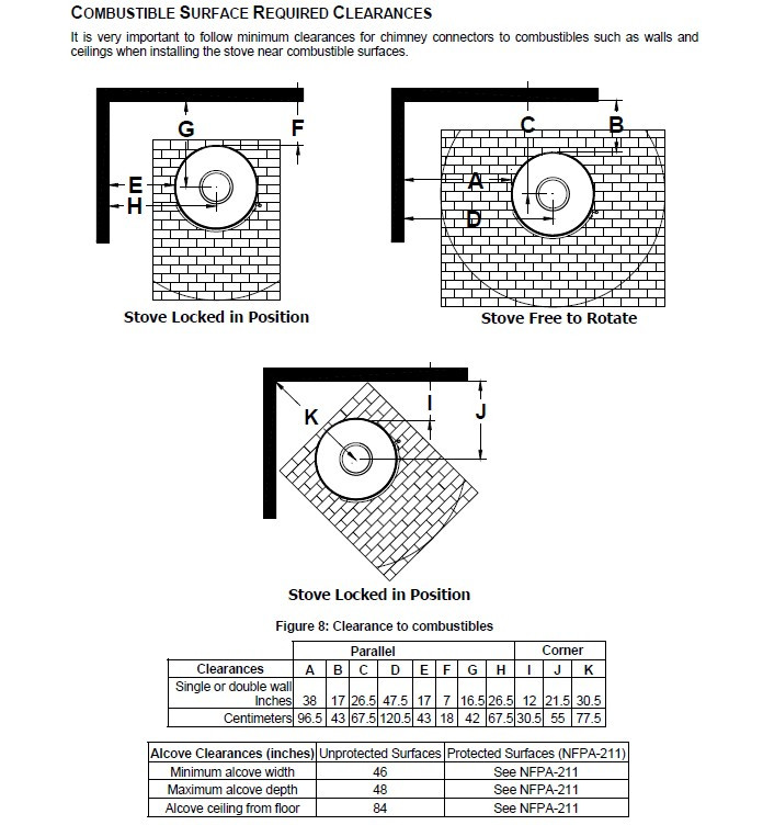 Hearthstone Bari Wood Stove Bari 8170