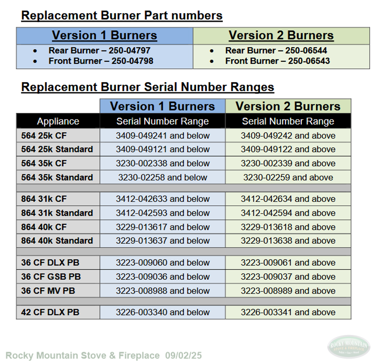 Lopi/FPX Front Burner Assembly 250-04798