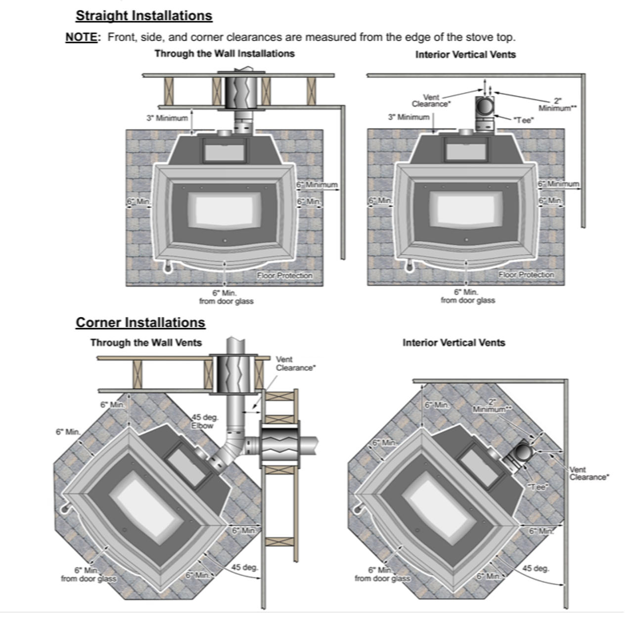 Lopi Deerfield II Clearances
