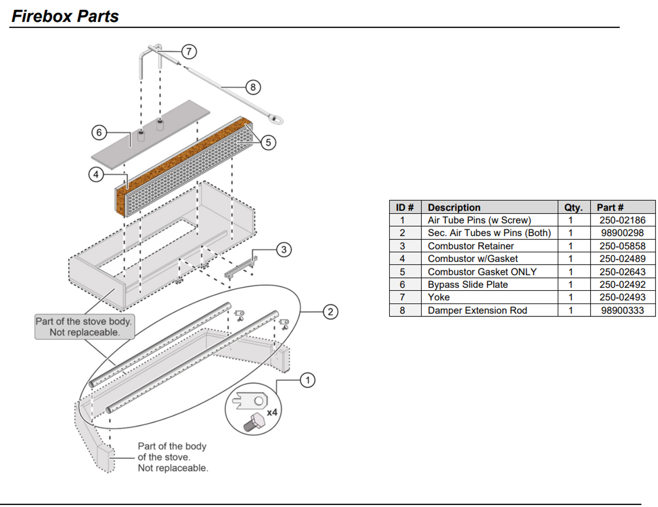 Lopi Secondary Airtube Kit 98900298