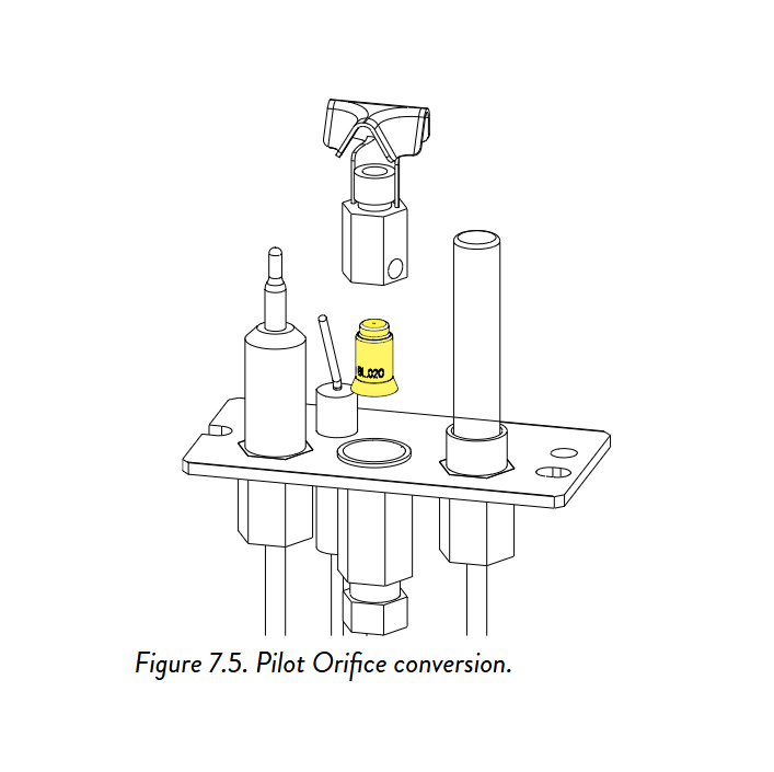 Jotul 158221 PSE MV Pilot Kit