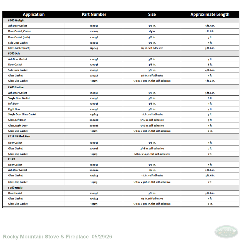 Jotul 157050 Gasket Kit Usage Chart