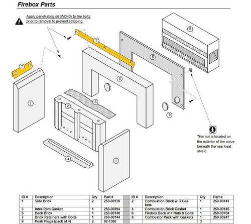 Avalon Arbor / Lopi Leyden Inside Steel Back - Rocky Mountain