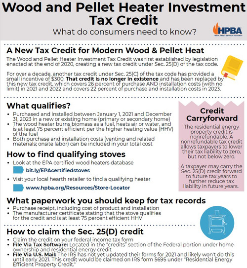 2023-2032 Bio-Mass Tax Credit