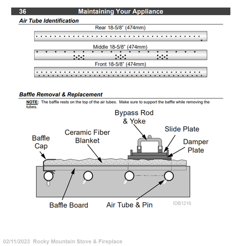 Lopi Endeavor NexGen Airtube Kit 98900253