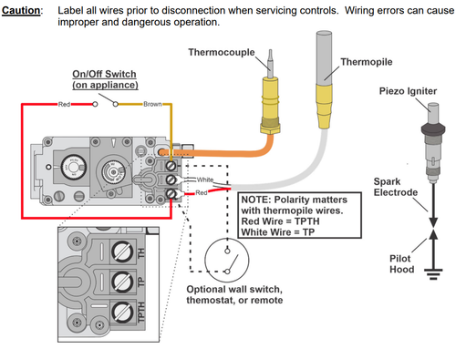 SIT - NG Side Mount 4-Flame Pilot Assembly