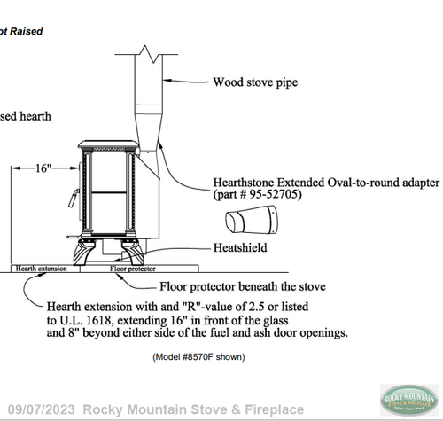 Hearthstone Homestead Flue