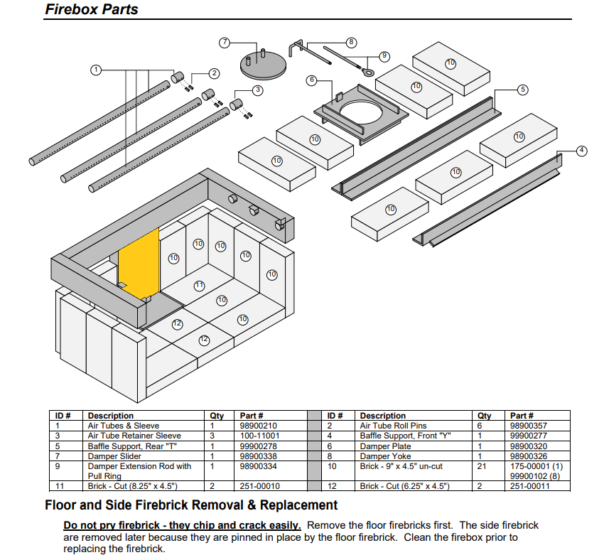 Lopi Leyden Wood Stove Parts List Reviewmotors.co