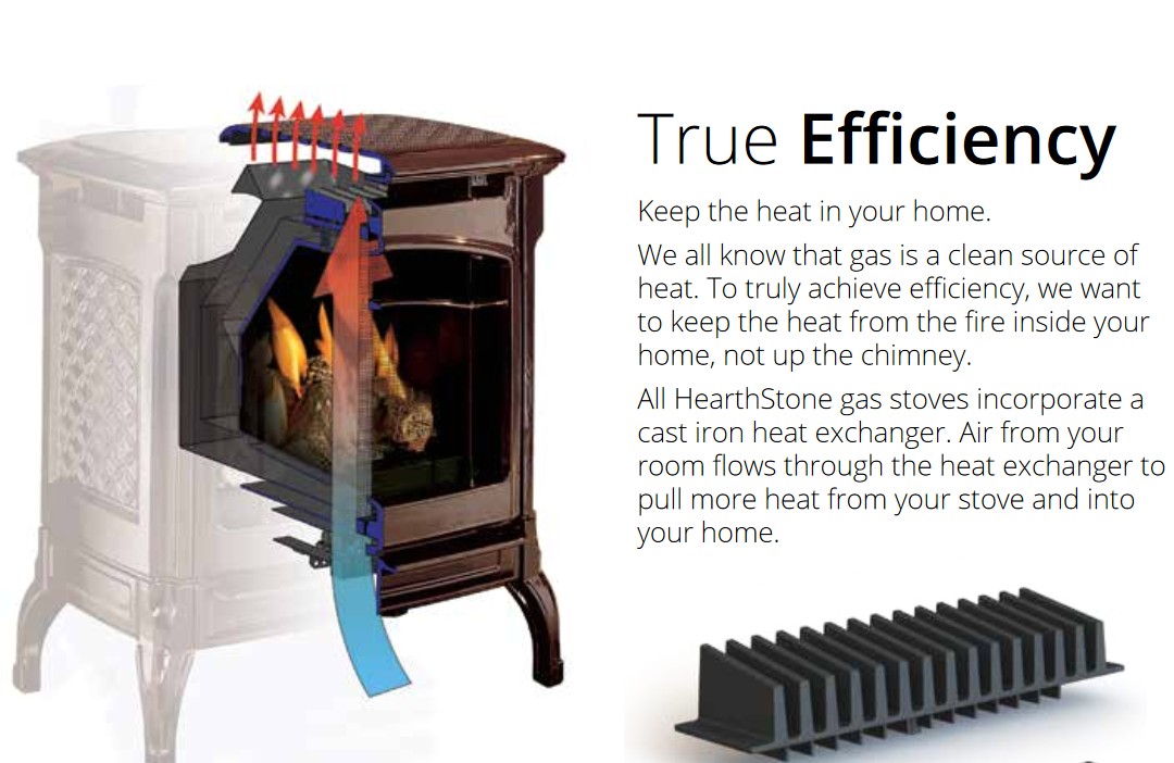 Hearthstone Stowe Gas Stove - Rocky Mountain Stove u0026 Fireplace