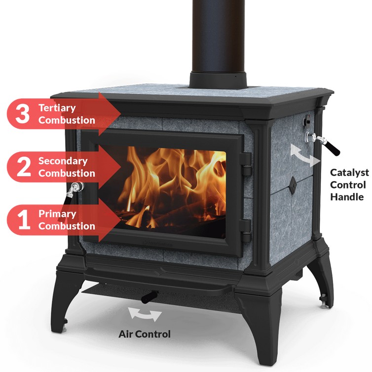 Hearthstone's New TruHybrid Wood Stoves Rocky Mountain Stove & Fireplace