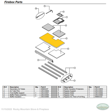 Lopi Evergreen 250-03599 Baffle Blanket - Rocky Mountain Stove