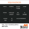 AKI11306 - AK Interactive 3rd Generation WWI French Green