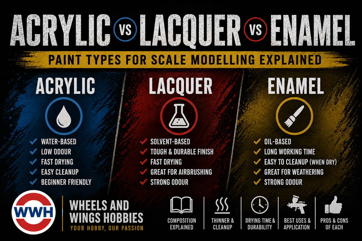 Acrylic vs Lacquer vs Enamel: Paint Types for Scale Modelling Explained