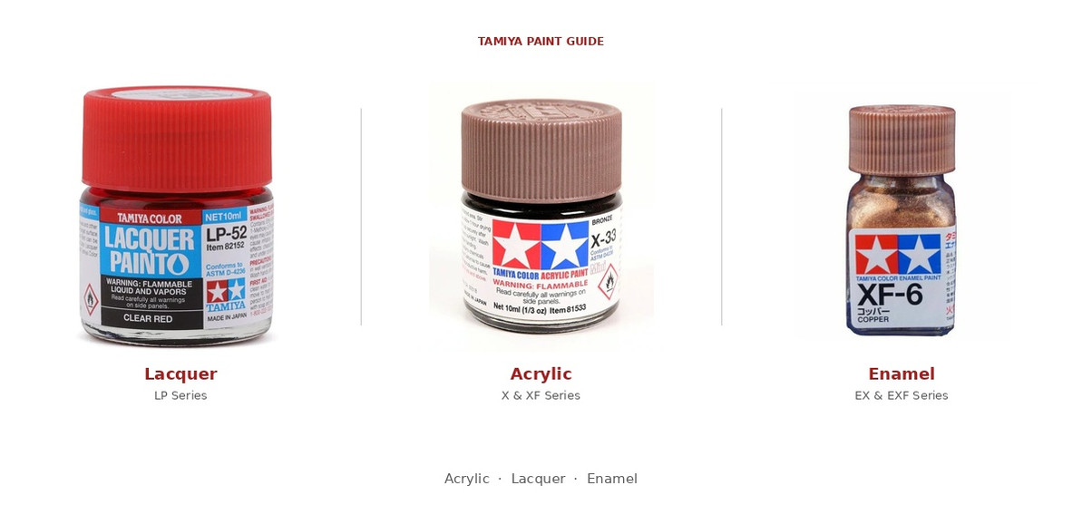 Tamiya Acrylic vs Enamel vs Lacquer — Which Paint Should You Use?