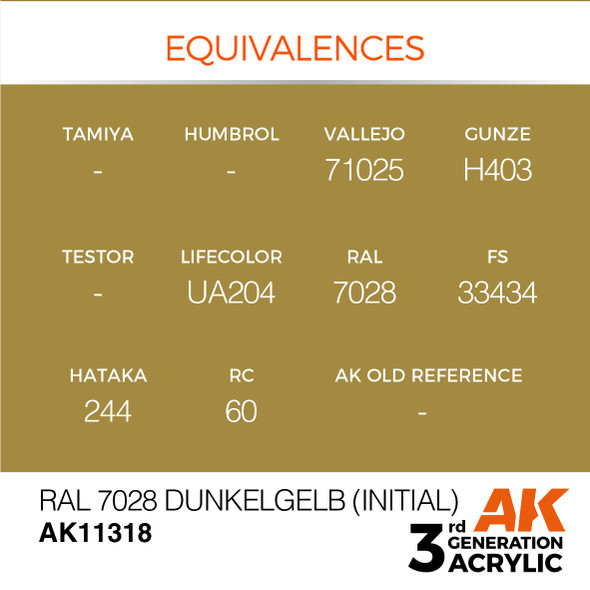 AKI11318 - AK Interactive 3rd Generation RAL7028 Dunkelgelb Inital