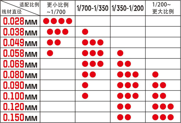 EPHMW010 - Epic Hobby Ultra Flex Metal Wire .150mm